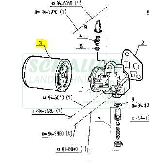 Motorölfilter MWM- Motoren